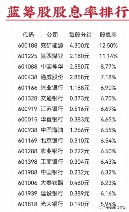 最新一线蓝筹股全面概览