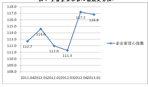 信心指数，量化衡量与提升信心的表达单位