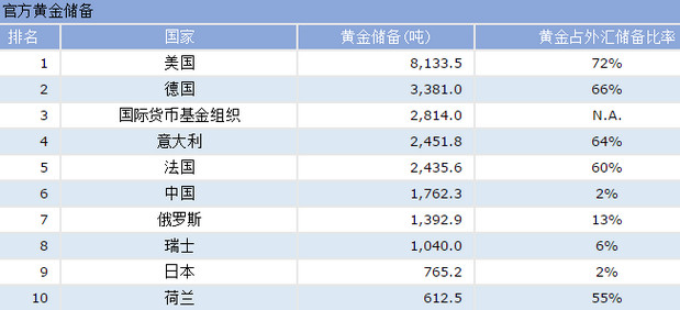 全球外汇储备排名背后的经济力量对比与视角分析