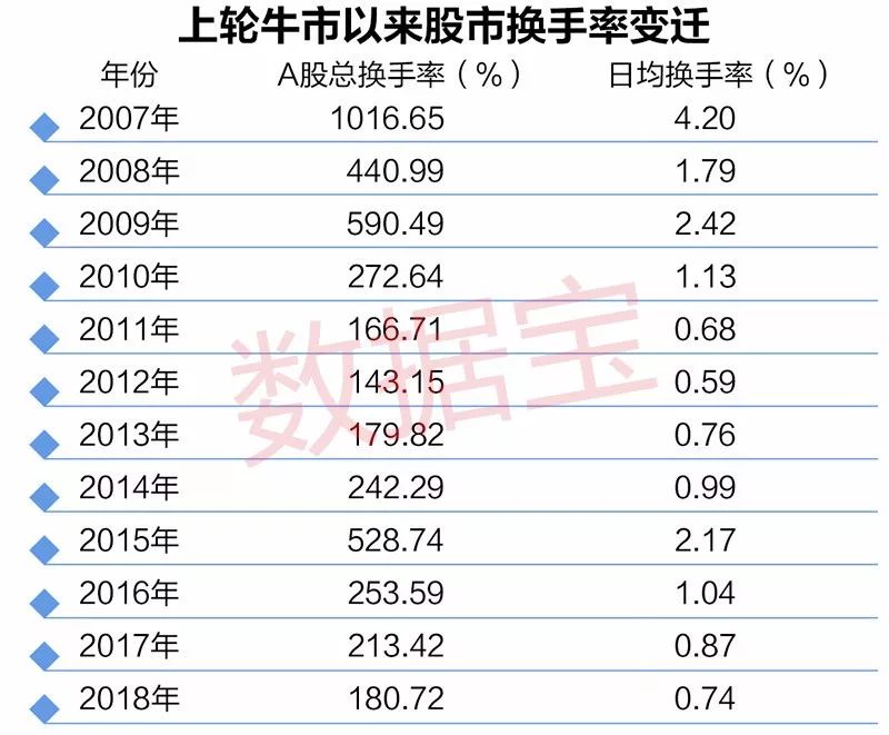 股票活跃度指标衡量解析，如何评估股票活跃度的高低？