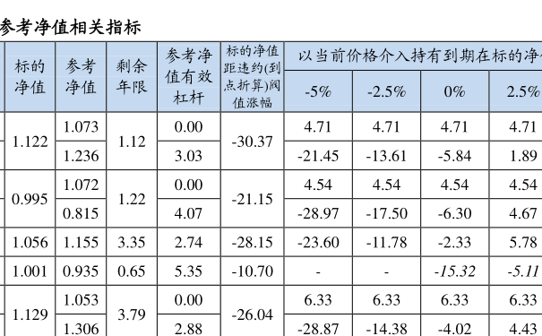 揭秘基金净值，深入了解代码为001070的基金