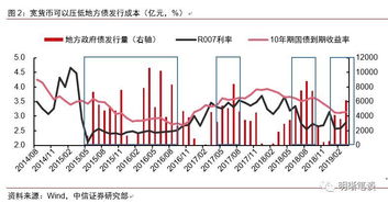 历年货币政策与财政政策对比研究