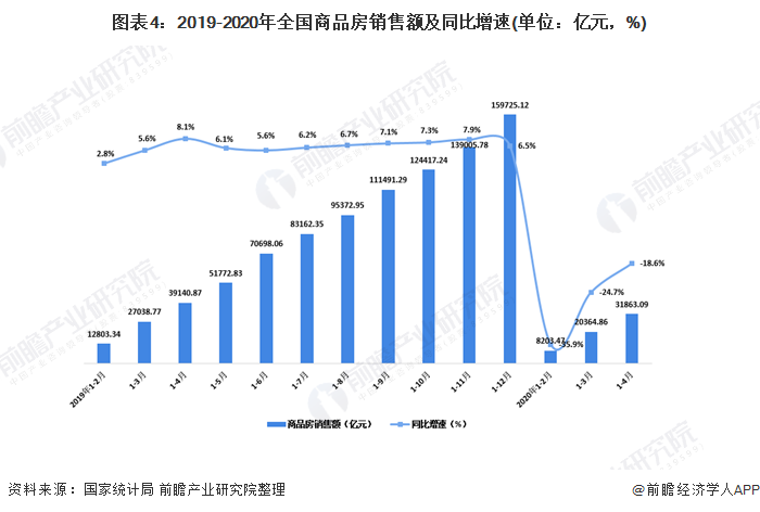 房地产行业未来发展趋势深度解析论文