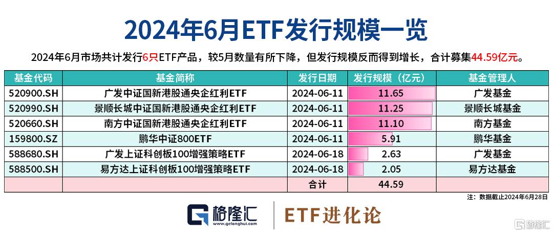 基金市场未来展望，暴跌风险是否临近？