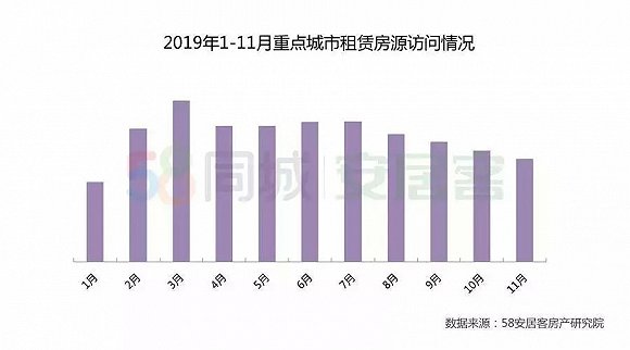 未来十年租房市场，机遇与挑战的并存展望