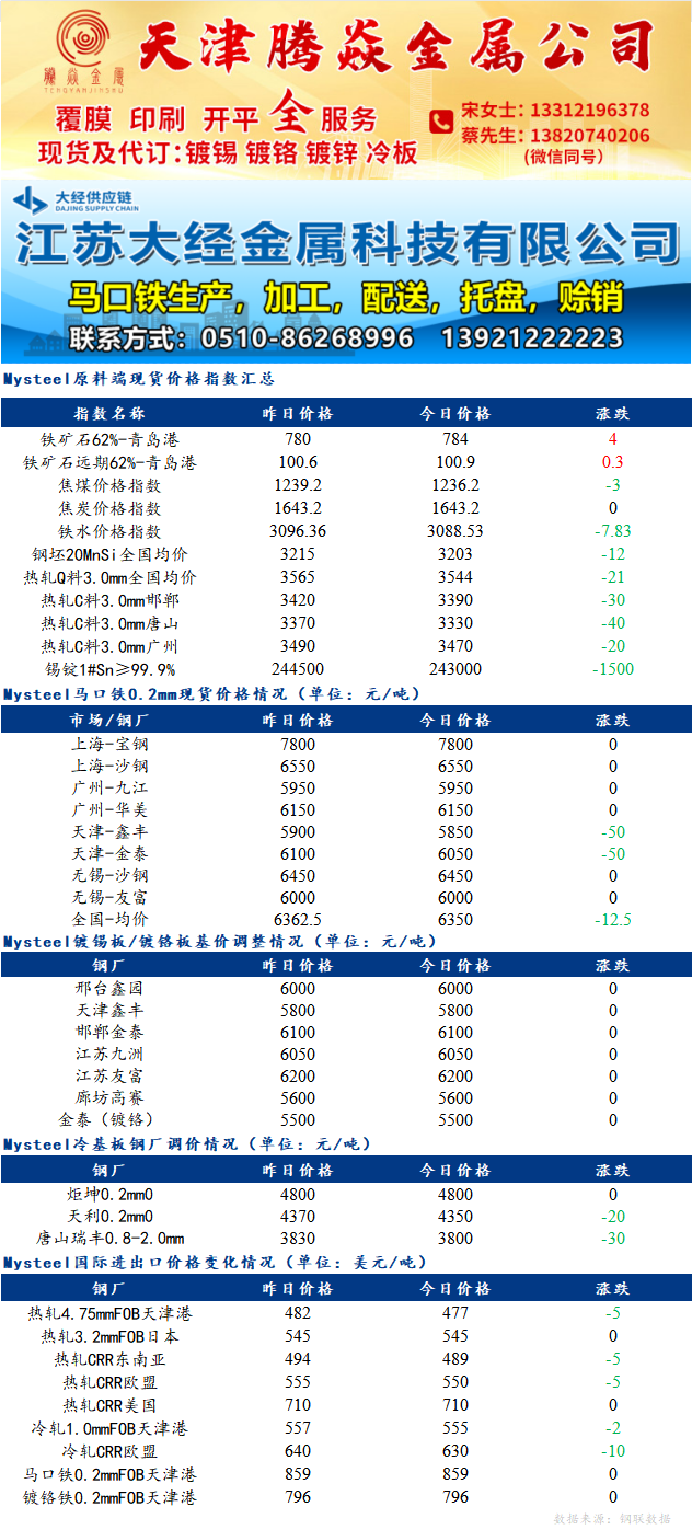 金属价格行情今日走势分析