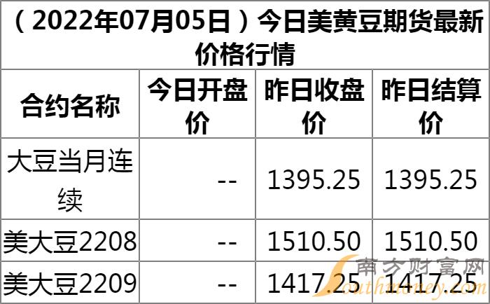 东财视角下的美豆期货市场深度探究