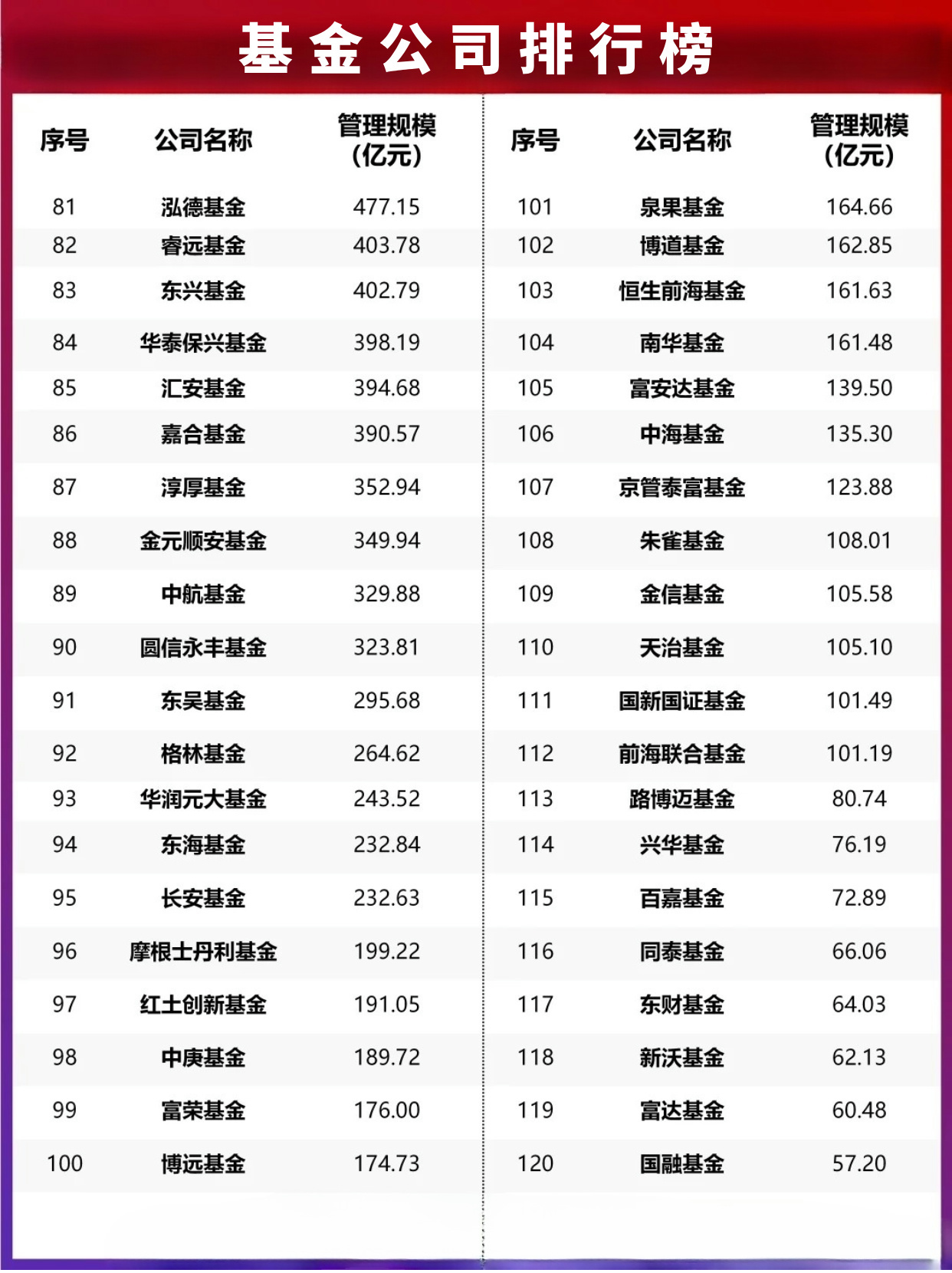 公募基金排行榜2023深度解读与未来展望