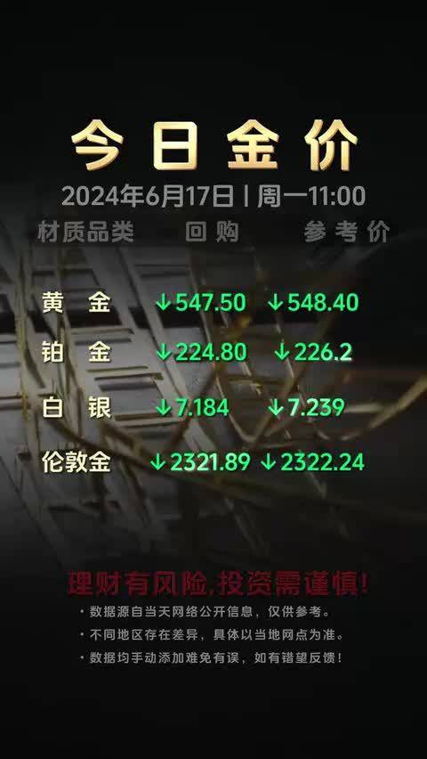 今日金价与手机金投网，黄金投资最新动态解析