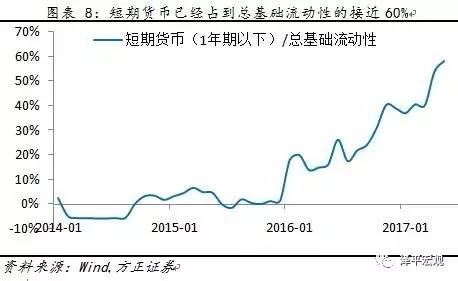 商业银行在经济增长中的关键作用