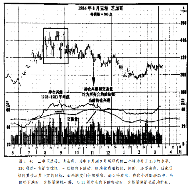 期货市场技术分析，探索与洞察之道