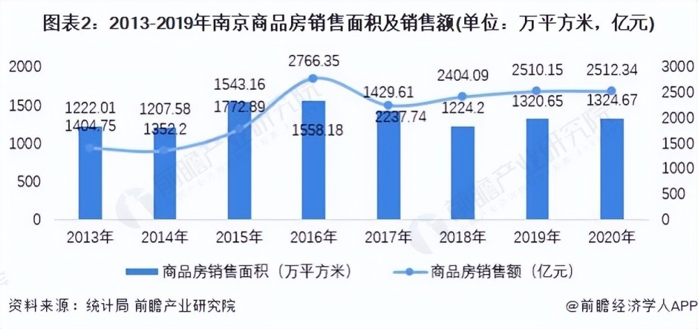 租赁市场现状深度解析