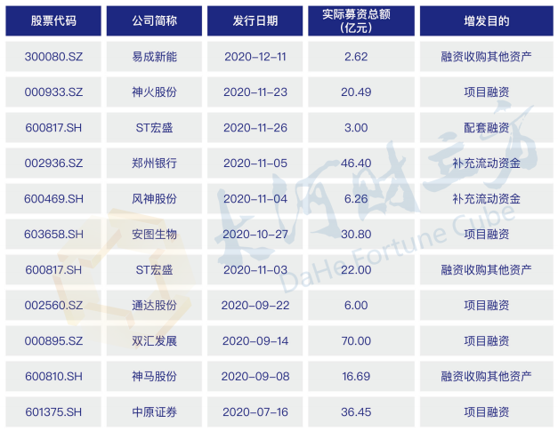 股权投资最多的A股上市公司排名榜单揭晓