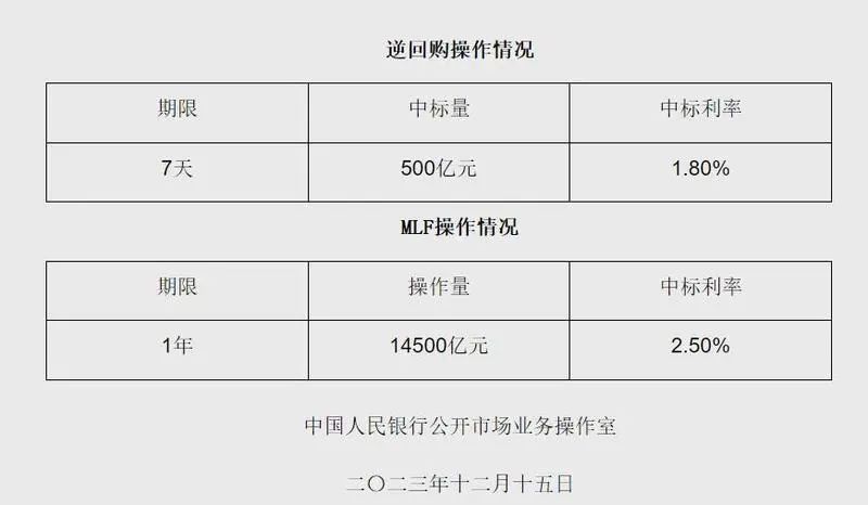 央行投入8000亿买股票，影响深远，前景分析重磅出炉