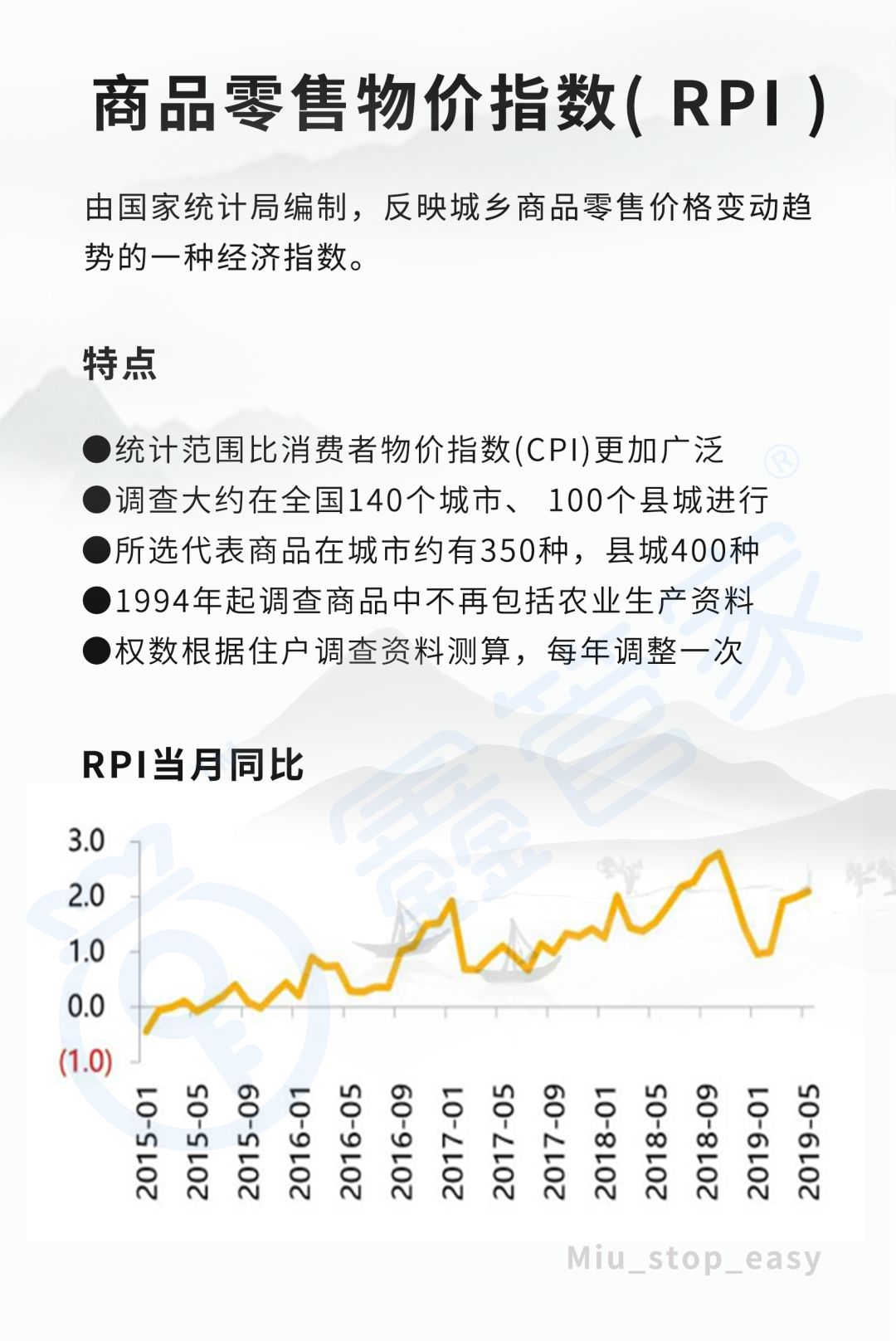 个体物价指数计算公式的应用、解析及实践指南