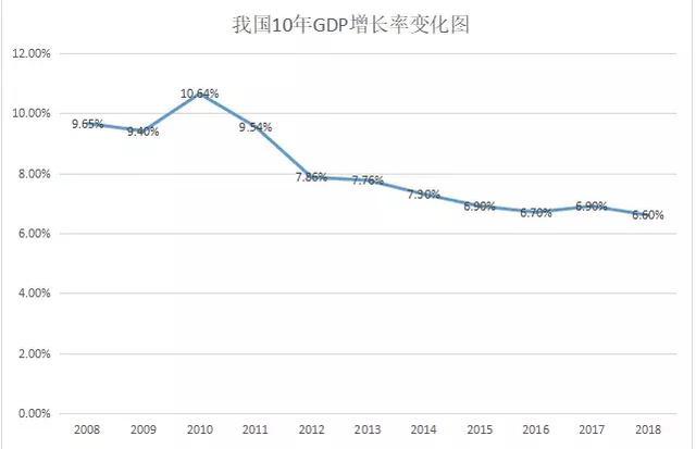 GDP增长率计算详解公式指南