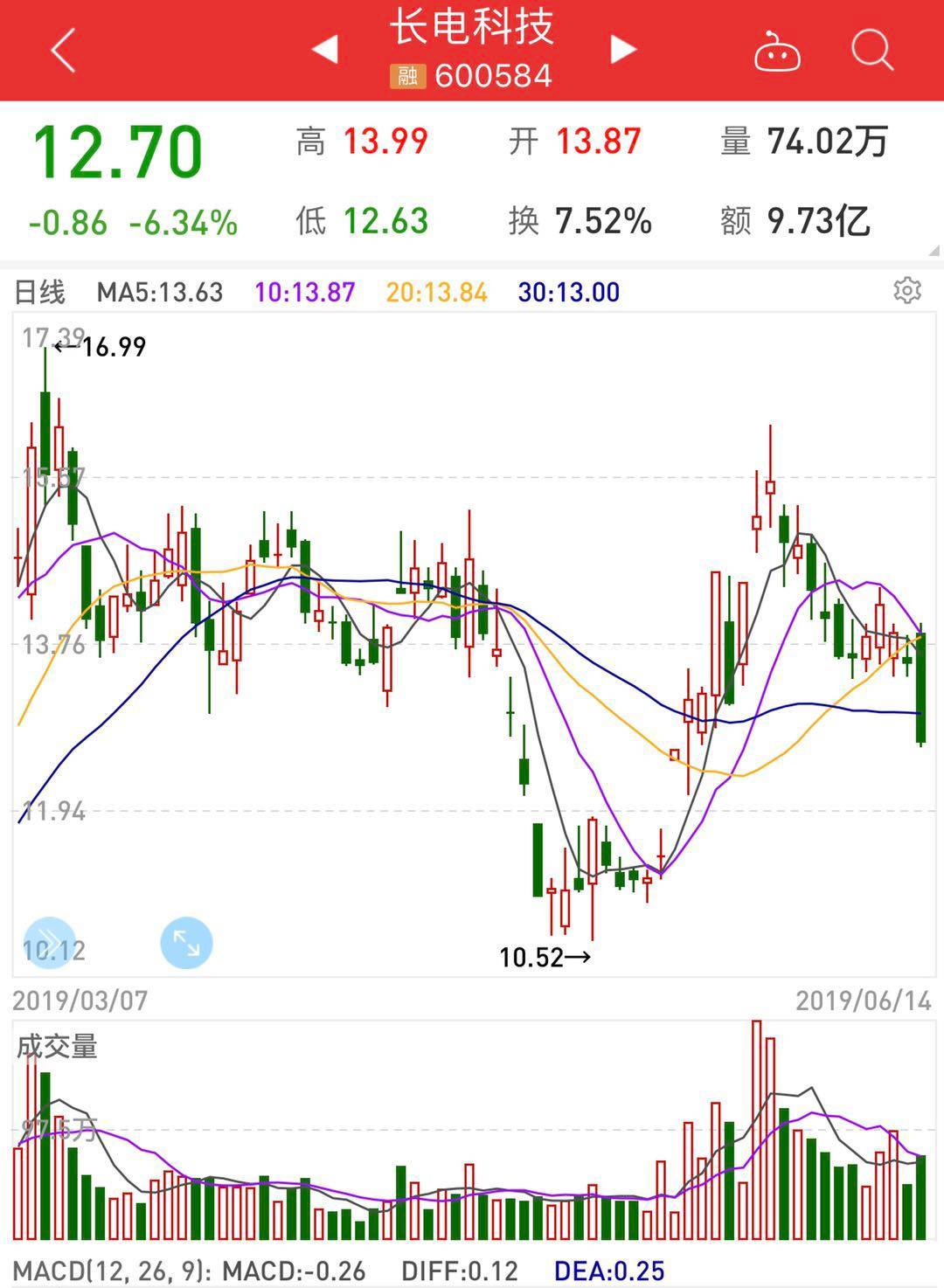 揭秘未来之星，2024下半年超级大牛股引领市场风潮