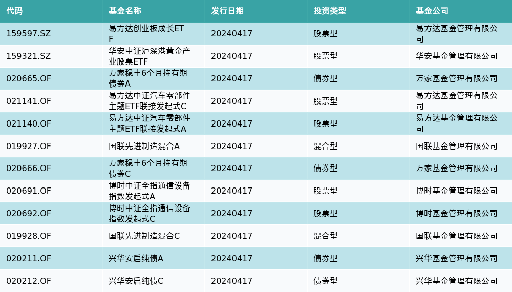 公募基金发行数据查询指南详解