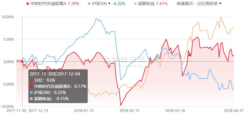 基金分红方式对比，哪种分红方式更优？深入解析与探讨