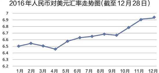 人民币对美元汇率走势图，历史回顾与未来展望