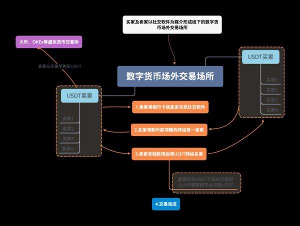 数字货币交易入门指南，如何参与市场赚取收益？