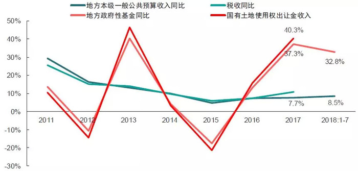 经济对房地产依赖度的全面剖析与深度分析