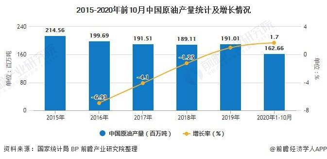 我国石油供需现状概览与未来展望