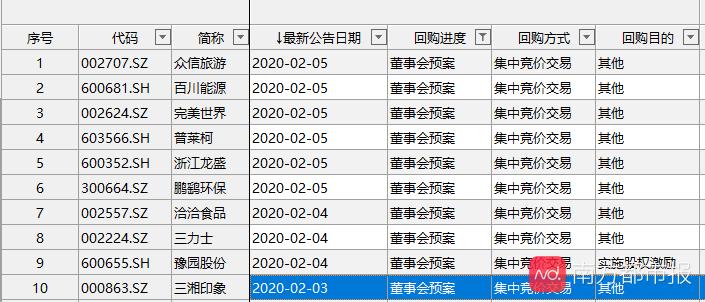 回购增持与再贷款操作指南详解