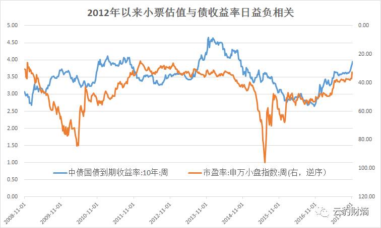 债券估值与收益率，内在关系与影响因素解析