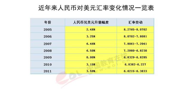 人民币汇率的计算方法解析