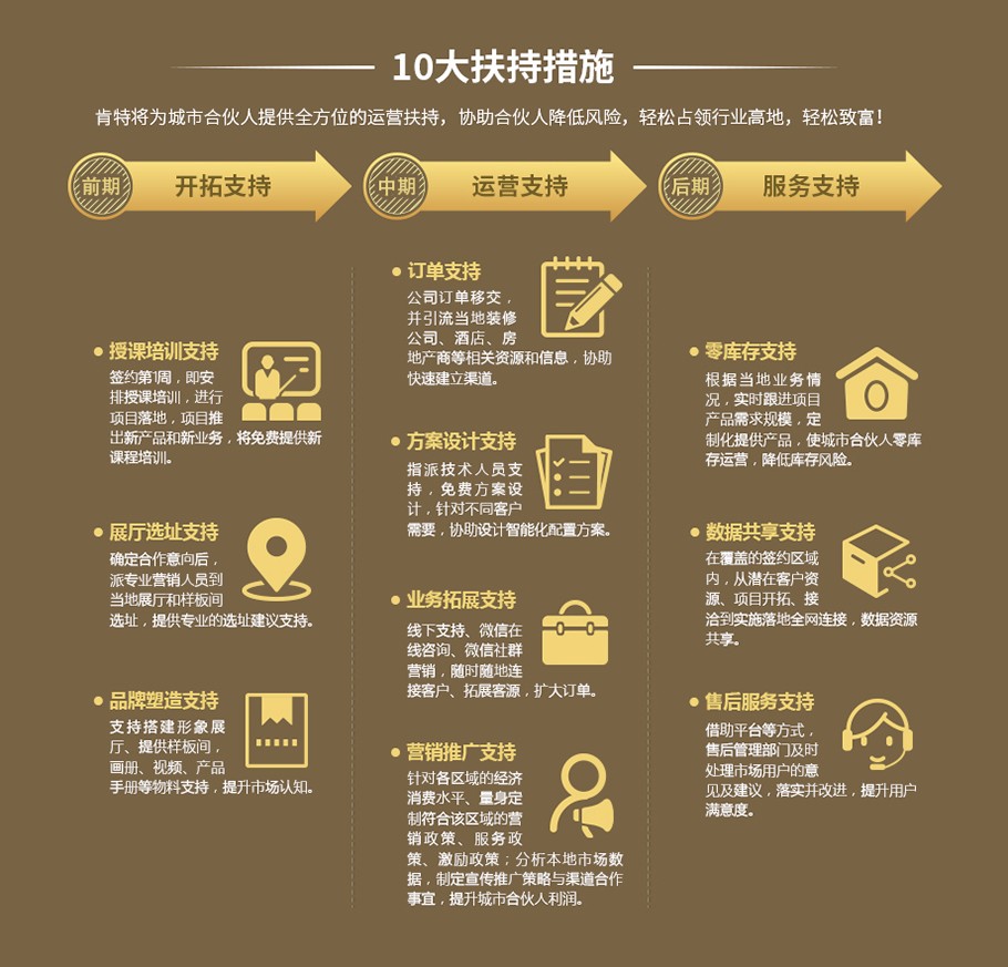 新手招商攻略，策略、步骤与实践指南