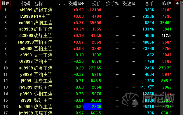 夜盘铝价走势深度解析，市场趋势揭秘