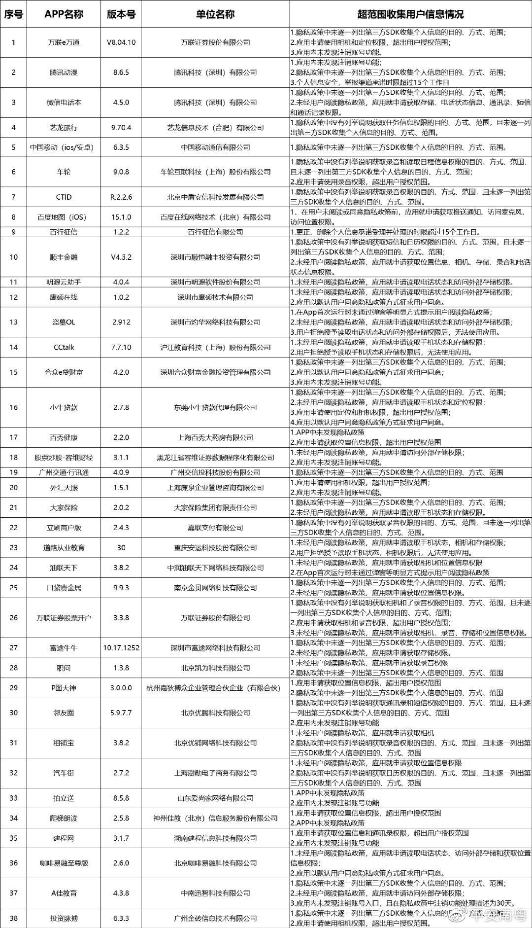 探究现代APP的功能、影响及未来趋势，生活中的数字化变革