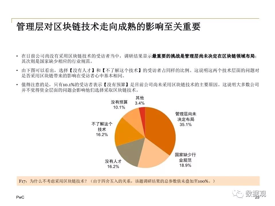 区块链调研结论、建议与未来发展趋势实施策略概览