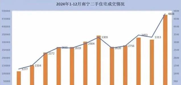 武汉2024年二手房成交量预测及影响因素深度剖析