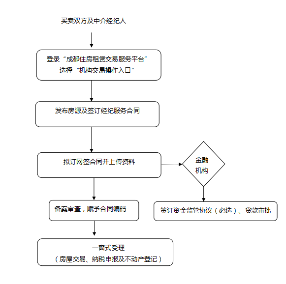 房产买卖过户详解，流程、步骤与注意事项指南