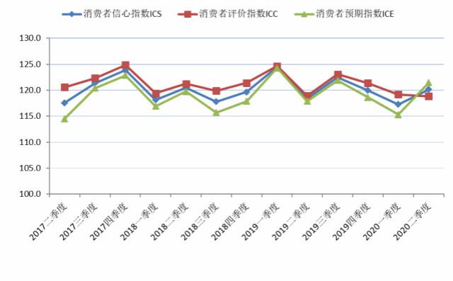 统计局消费者信心指数揭示消费趋势与经济发展脉络