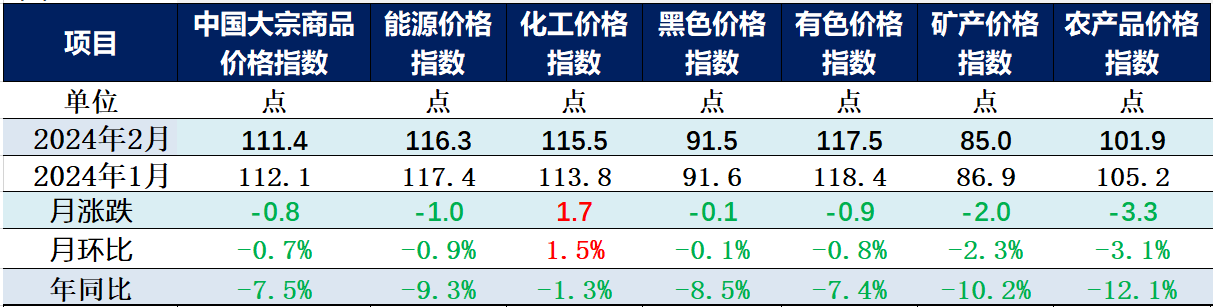 2024下半年大宗商品市场展望与热门商品分析，市场趋势与最看好商品解析