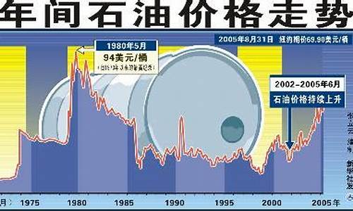 原油价格预测，影响因素剖析与未来展望