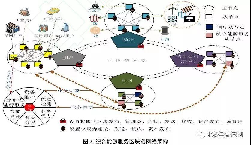 区块链发展前景展望，未来趋势如何？