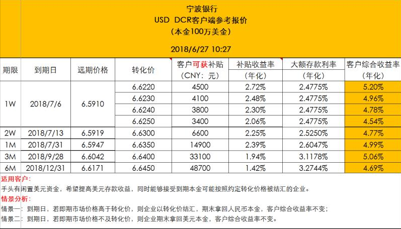 出口商规避汇率风险策略探讨