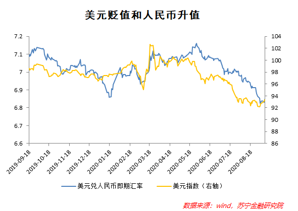 未来美元汇率走势展望，多种因素共同影响