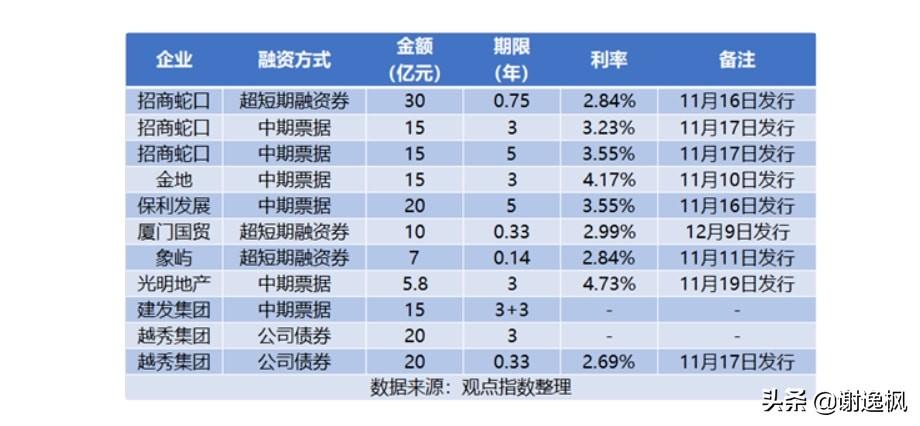 房地产融资五档五政策，重塑行业生态的关键策略之道