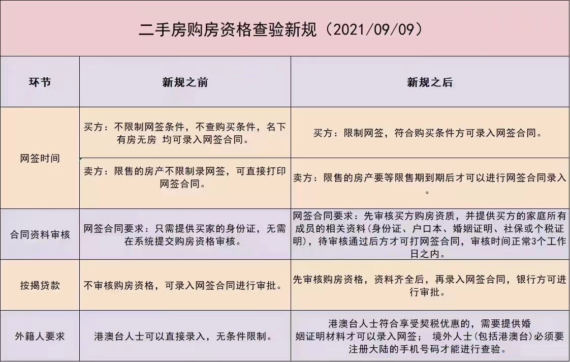 二手房交易新政，影响、挑战与机遇探析