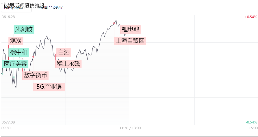 今日股市疯涨背后的深层原因解析