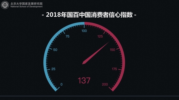 中国消费者信心指数月度更新背后的经济与社会意义探究