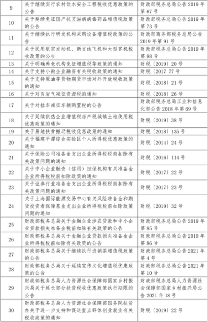 财政政策三大基本手段在2021年的实践分析概览