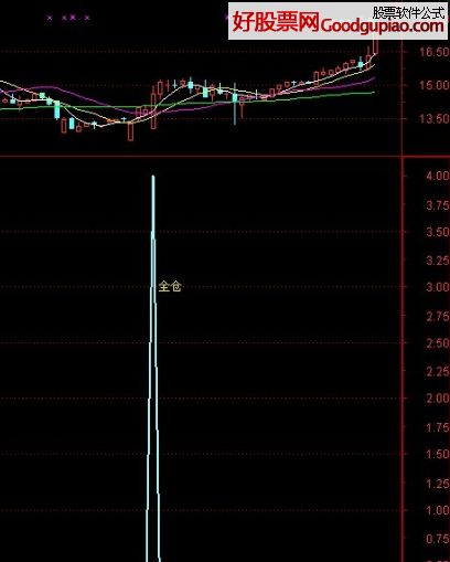 全仓抄底副图指标，深度解析与实战策略应用