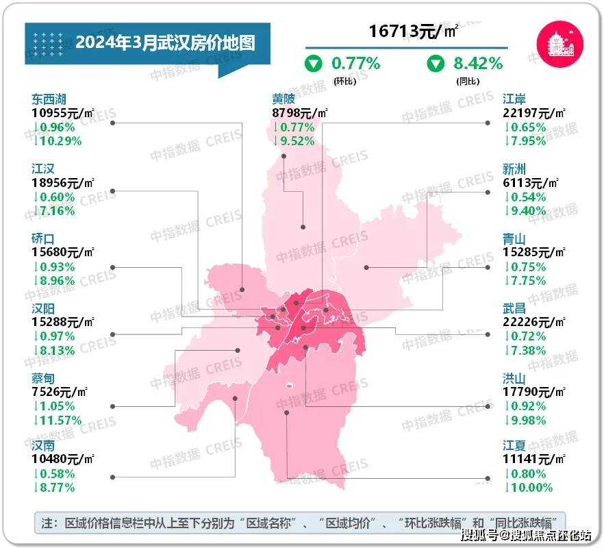 武汉房地产市场分析，2024年展望与发展趋势预测