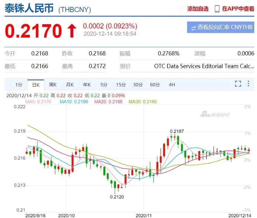 泰铢汇率走势深度解析